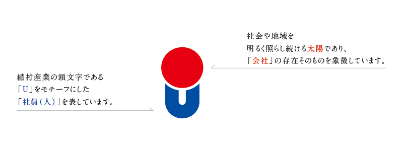 植村産業株式会社